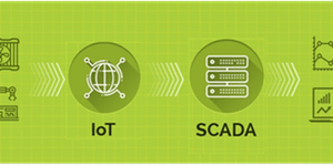 SCADA archetype for IoT & IIoT 